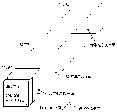 字面